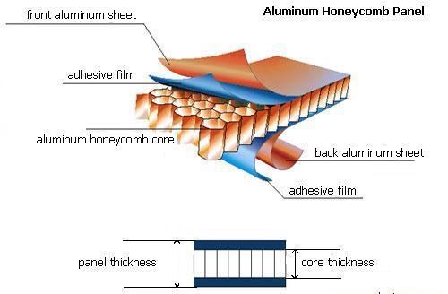 Aluminum_honeycomb__panel_structure